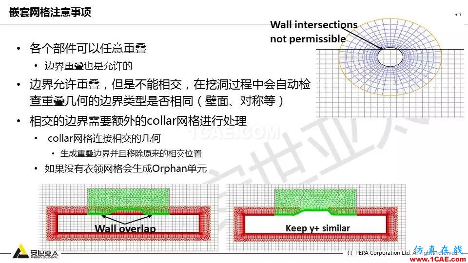 Fluent嵌套網格技術應用詳解fluent培訓的效果圖片13