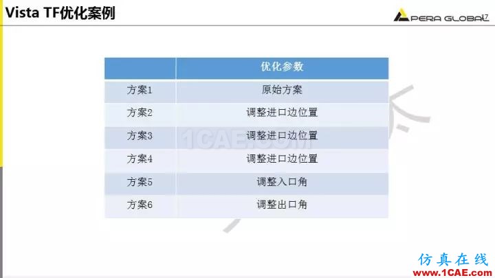 技術(shù)分享 | 泵水力設(shè)計(jì)及優(yōu)化仿真fluent培訓(xùn)的效果圖片17