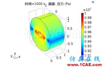 COMSOL仿真大賽來(lái)看看-仿真案例欣賞3ansys結(jié)構(gòu)分析圖片2