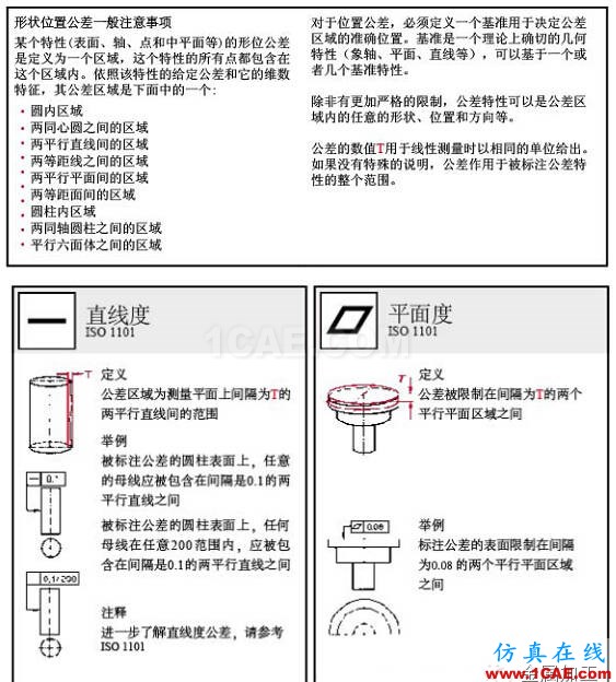 動畫版演示形位公差，這下容易理解了AutoCAD技術(shù)圖片1