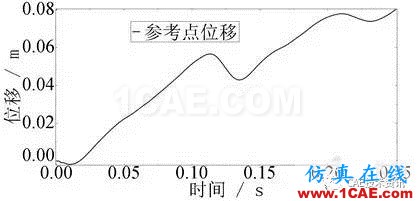 船體在中遠(yuǎn)場水下爆炸環(huán)境下的響應(yīng)的abaqus仿真abaqus有限元資料圖片2