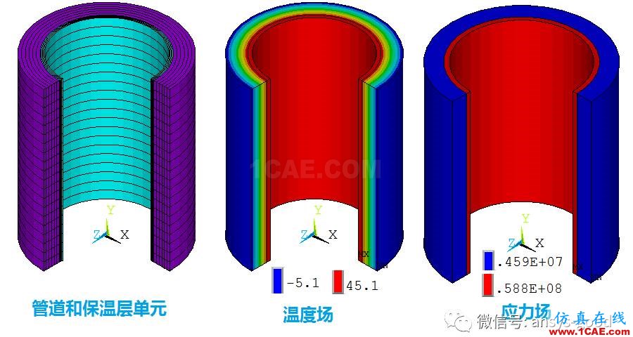 熱應(yīng)力專題-間接法熱應(yīng)力分析-以保溫管道為例ansys分析圖片1