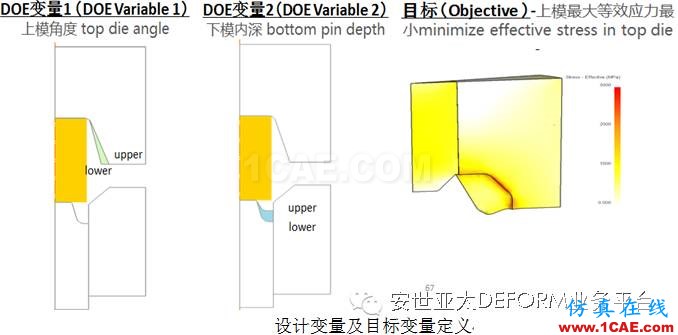 讓它幫你解決問題-DEFORM軟件DOE/OPT多目標(biāo)優(yōu)化設(shè)計系統(tǒng)Deform應(yīng)用技術(shù)圖片9