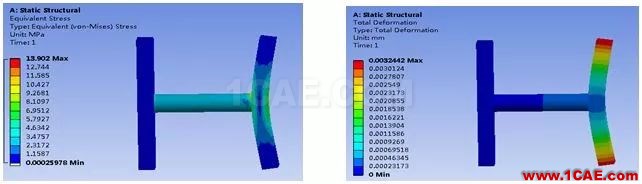 技巧 | 遠程點的使用方法ansys workbanch圖片10