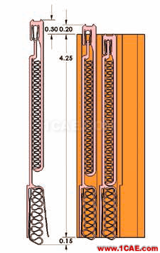 電子系統(tǒng)的魯棒性設(shè)計(jì) 像彈簧銷(xiāo)一樣出色ansys培訓(xùn)的效果圖片6