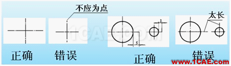 機(jī)械制圖基礎(chǔ)知識，大學(xué)四年的精華全在這里了！機(jī)械設(shè)計(jì)圖例圖片8