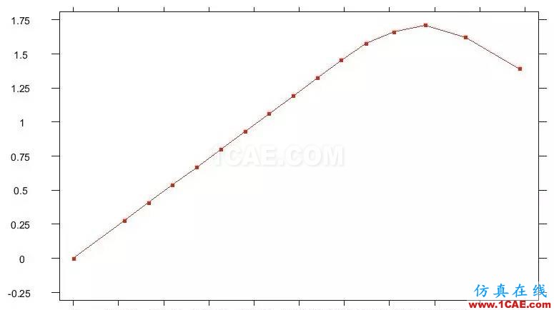 超算有限元分析系統(tǒng)SciFEA—石油行業(yè)應用解決方案ansys圖片12