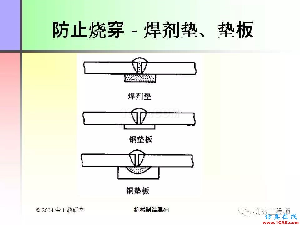 【專業(yè)積累】100頁(yè)P(yáng)PT，全面了解焊接工藝機(jī)械設(shè)計(jì)教程圖片29