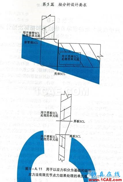 ANSYS Workbench中應(yīng)力線性化方法-大開孔壓力容器管箱接管應(yīng)力的準(zhǔn)確計(jì)算-連載7ansys workbanch圖片40