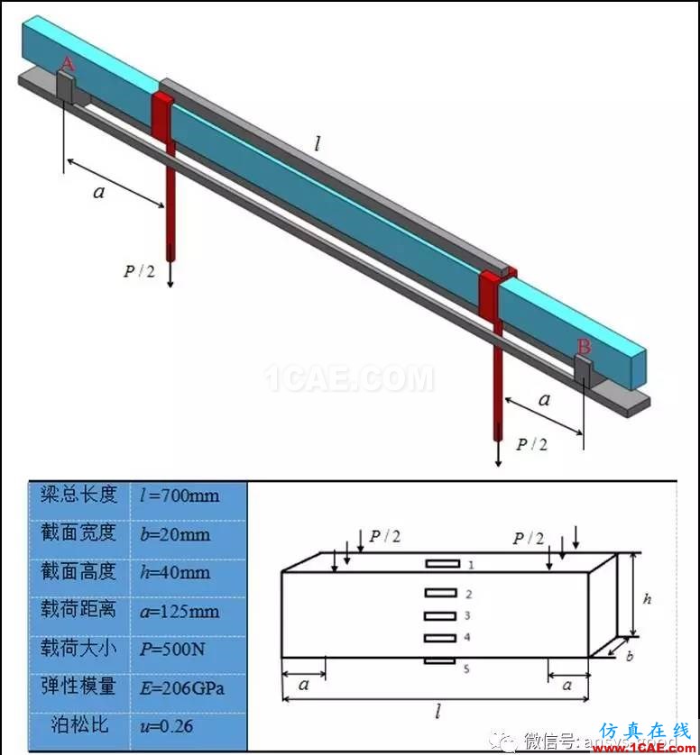 純彎曲梁的正應(yīng)力實(shí)驗(yàn)之ANSYS分析-理論、實(shí)驗(yàn)和有限元結(jié)果對(duì)比ansys培訓(xùn)課程圖片1