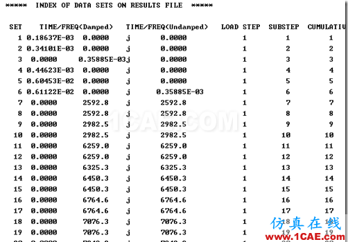 基于ANSYS 經(jīng)典界面的厚壁圓筒的轉(zhuǎn)子動力學(xué)分析（模態(tài)分析）ansys workbanch圖片26