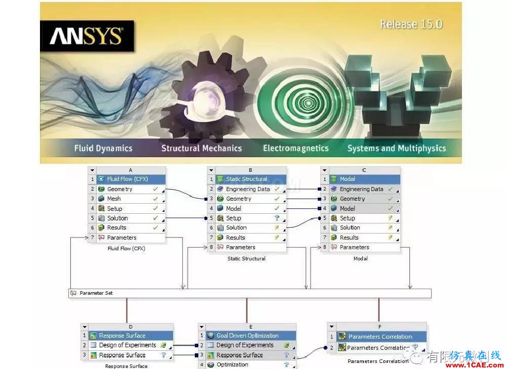 【有限元培訓四】ANSYS-Workbench結構靜力分析&模態(tài)分析ansys結構分析圖片5