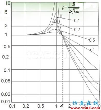 軌道隔振的基本原理及效果評價(jià)指標(biāo)ansys圖片23