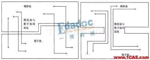 層疊之?dāng)?shù)字地與模擬地HFSS分析圖片1