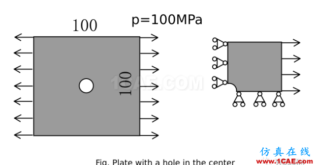 帶孔平板結(jié)構(gòu)的應(yīng)力分析ansys分析案例圖片1