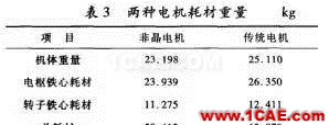 傳統(tǒng)電機(jī)和新型非晶電機(jī)性能的仿真對(duì)比Maxwell仿真分析圖片13