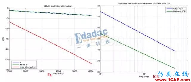 高速串行協(xié)議之10GBASE-KRHFSS結(jié)果圖片10