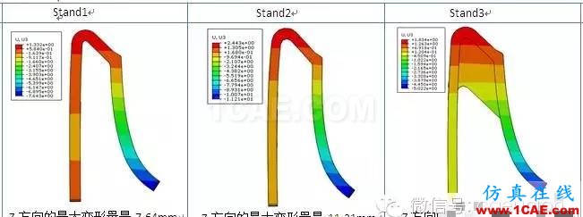 CAE在塑膠掛件掛載強(qiáng)度分析的解決方案hypermesh分析圖片5