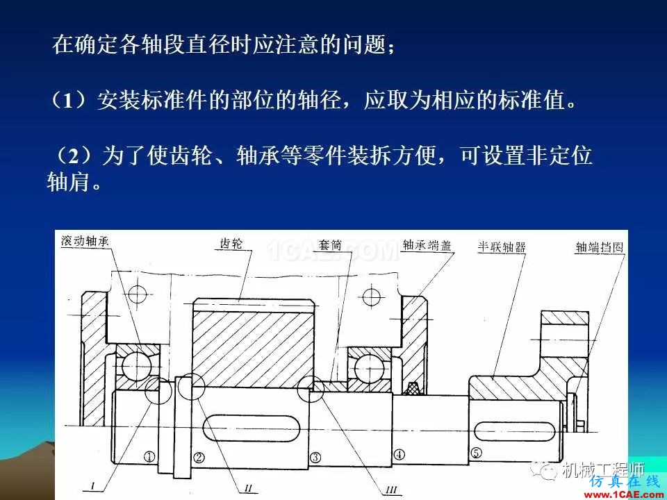 【專(zhuān)業(yè)積累】軸的分類(lèi)與結(jié)構(gòu)設(shè)計(jì)及其應(yīng)用機(jī)械設(shè)計(jì)技術(shù)圖片39