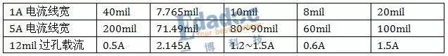 三星NOTES7事件看電源載流設計的重要性HFSS分析案例圖片1