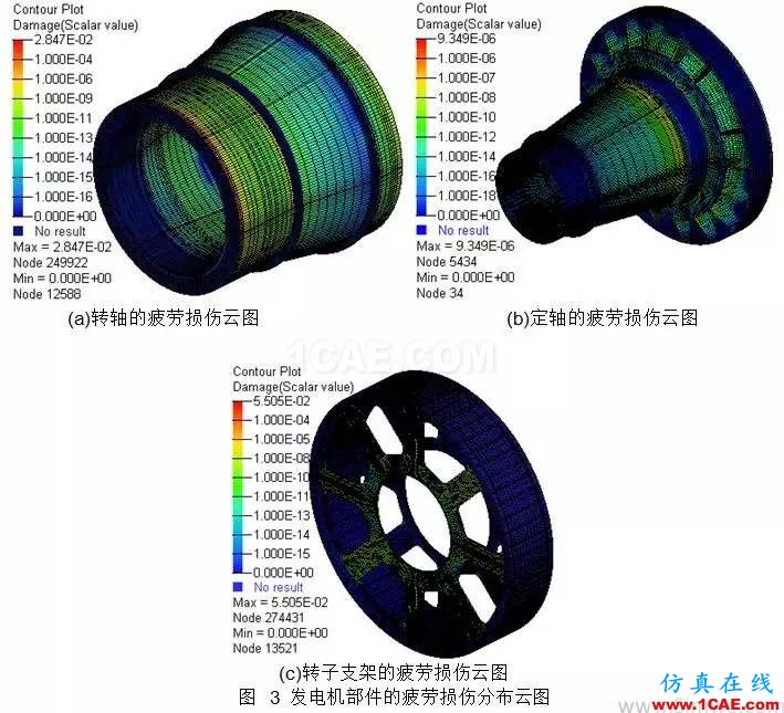 直驅(qū)式風(fēng)電機(jī)組發(fā)電機(jī)部件強(qiáng)度研究hypermesh培訓(xùn)教程圖片5