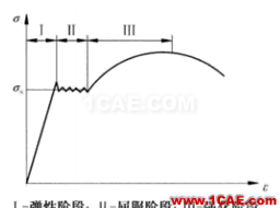 厚壁圓筒彈塑性分析ansys workbanch圖片1