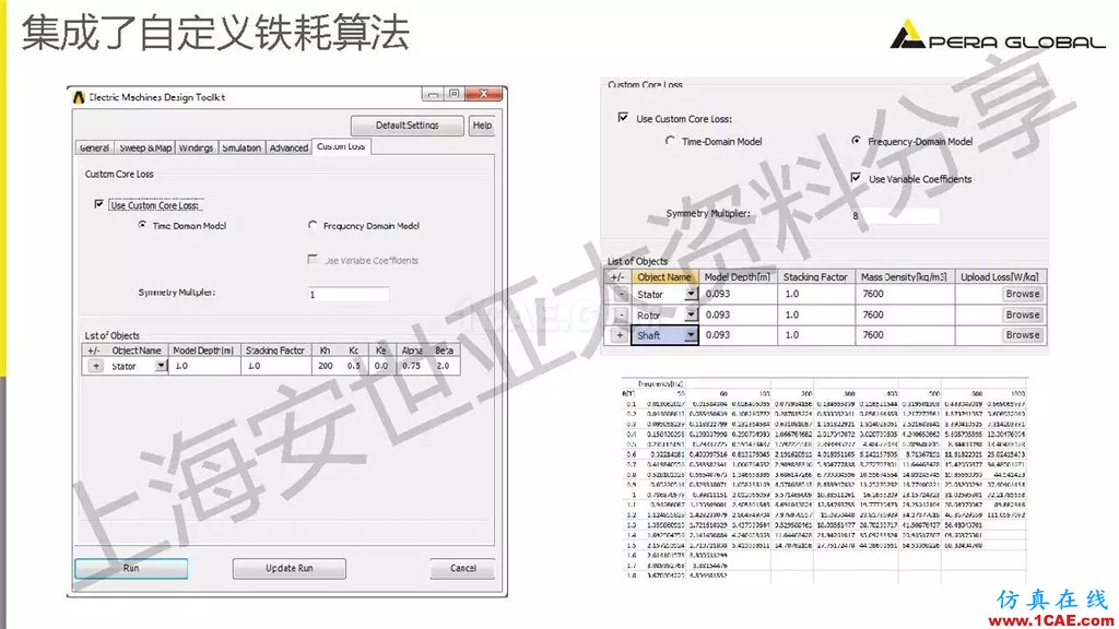 技術(shù)分享 | ANSYS電機(jī)與電控系統(tǒng)設(shè)計(jì)與分析技術(shù)Maxwell培訓(xùn)教程圖片16