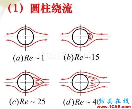 流體力學(xué)理論與F1賽車的空氣動力學(xué)（一）流體動力學(xué)圖片6