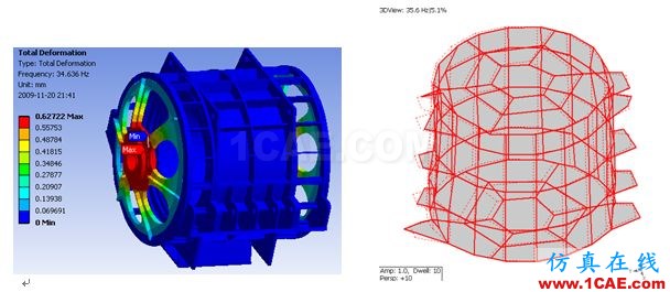 Ansys Maxwell/siwave 電機仿真咨詢與專業(yè)定制開發(fā)Maxwell技術圖片11