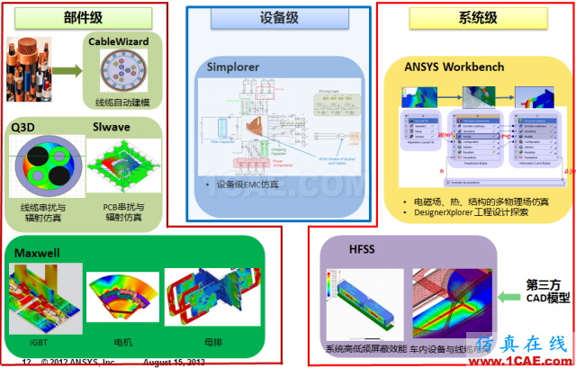 電動汽車設(shè)計中的CAE仿真技術(shù)應(yīng)用ansys培訓(xùn)的效果圖片20