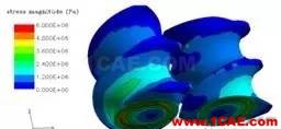 ANSYS POLYFLOW 系列（1）單/雙螺桿輸送與混合模擬【轉(zhuǎn)發(fā)】ansys分析圖片12