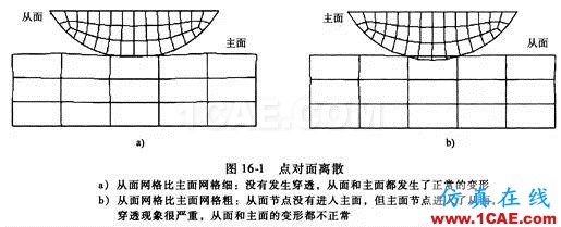 Abaqus有限元接觸分析的基本概念abaqus靜態(tài)分析圖片1