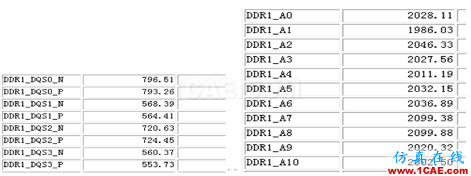 案例分享之DDR3不能運(yùn)行到額定頻率HFSS分析圖片6