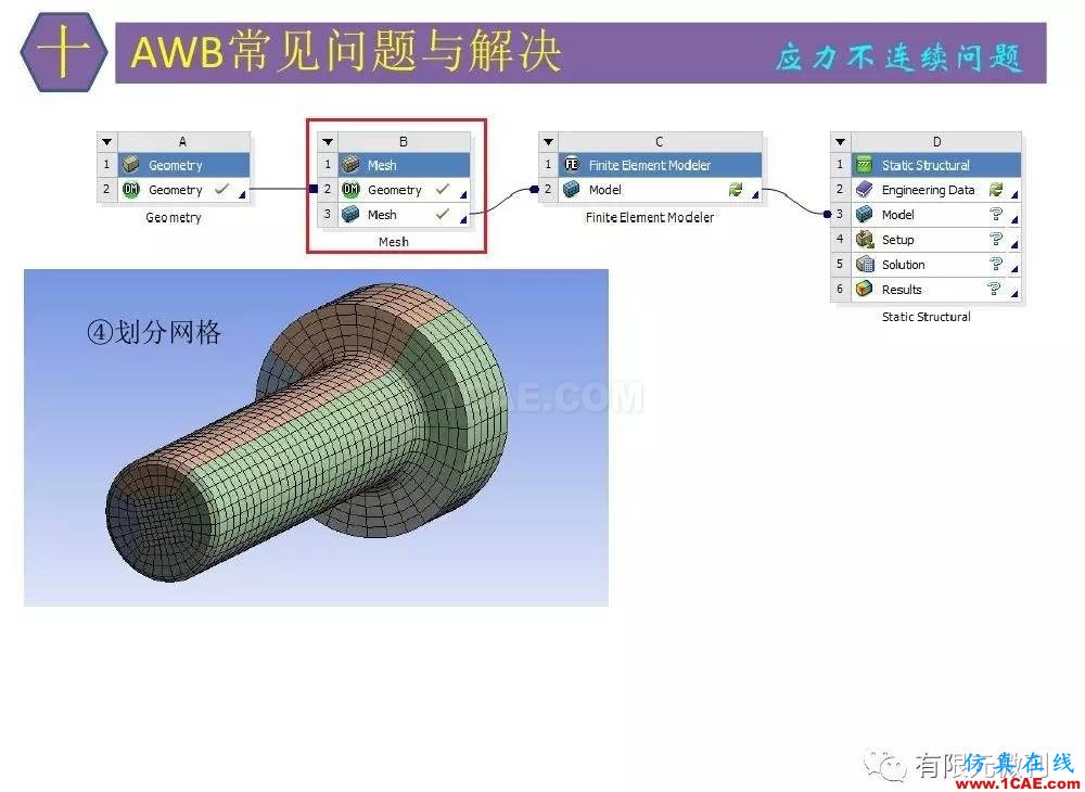 【有限元培訓四】ANSYS-Workbench結構靜力分析&模態(tài)分析ansys workbanch圖片78