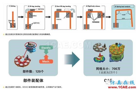 如何借助仿真工具來(lái)加速產(chǎn)品開(kāi)發(fā)？ansys分析圖片3