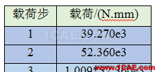 [原創(chuàng)]彈塑性專題-ANSYS屈服準(zhǔn)則是啥？以圓軸的塑性扭轉(zhuǎn)為例ansys培訓(xùn)課程圖片13