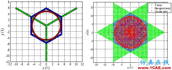 空間中心在干涉成像微波輻射計天線陣設計方面取得進展HFSS分析圖片1