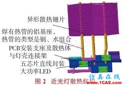 大功率LED汽車前照燈散熱設(shè)計(jì)icepak培訓(xùn)教程圖片2