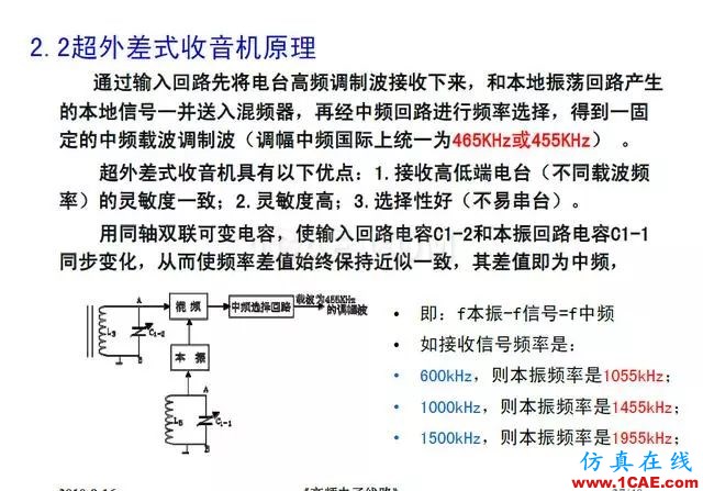 射頻電路:發(fā)送、接收機(jī)結(jié)構(gòu)解析HFSS分析圖片37