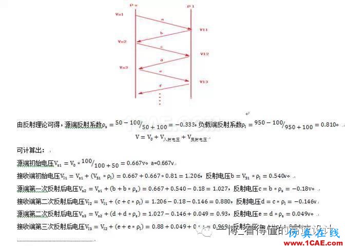 路的反射【轉(zhuǎn)發(fā)】HFSS分析案例圖片3