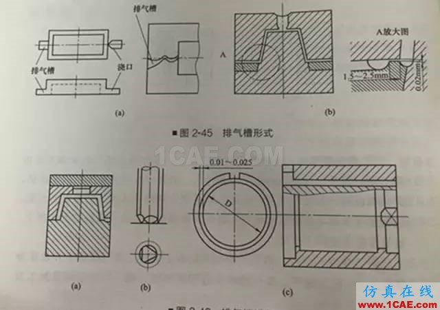 注塑模具排氣槽的設(shè)計(jì)教程ug設(shè)計(jì)技術(shù)圖片1