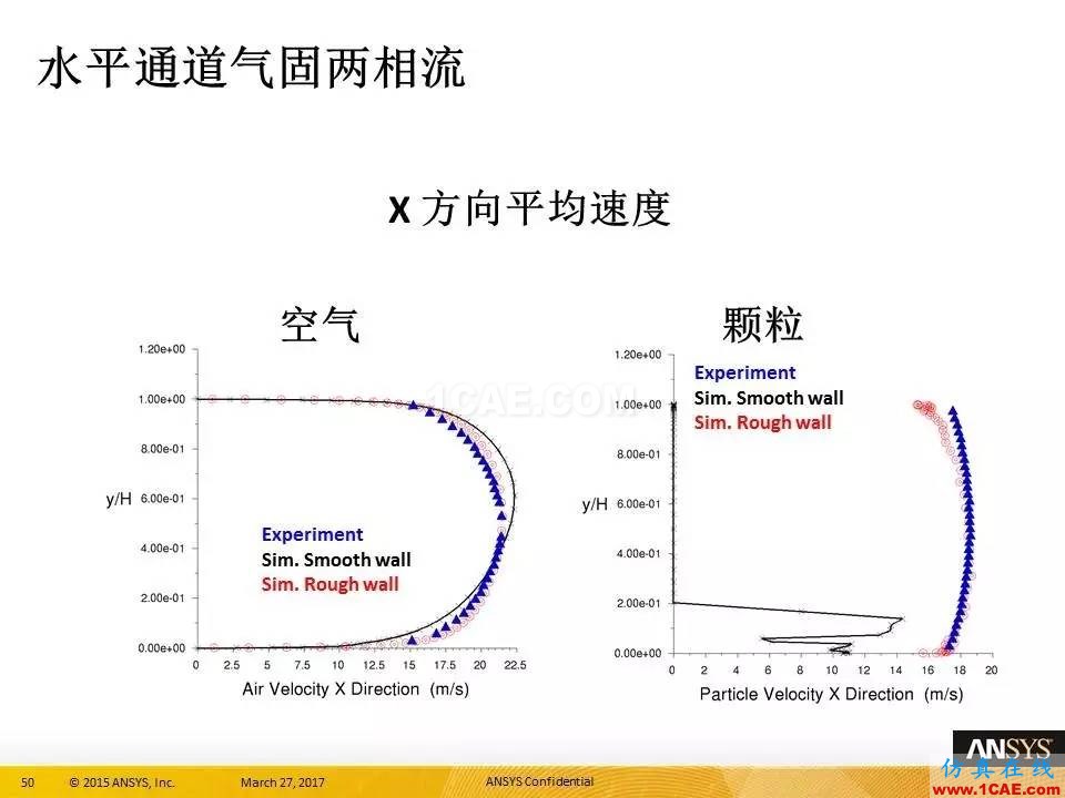 ANSYS 18.0新功能 | 官方PPT詳解FLUENT多相流fluent分析案例圖片50