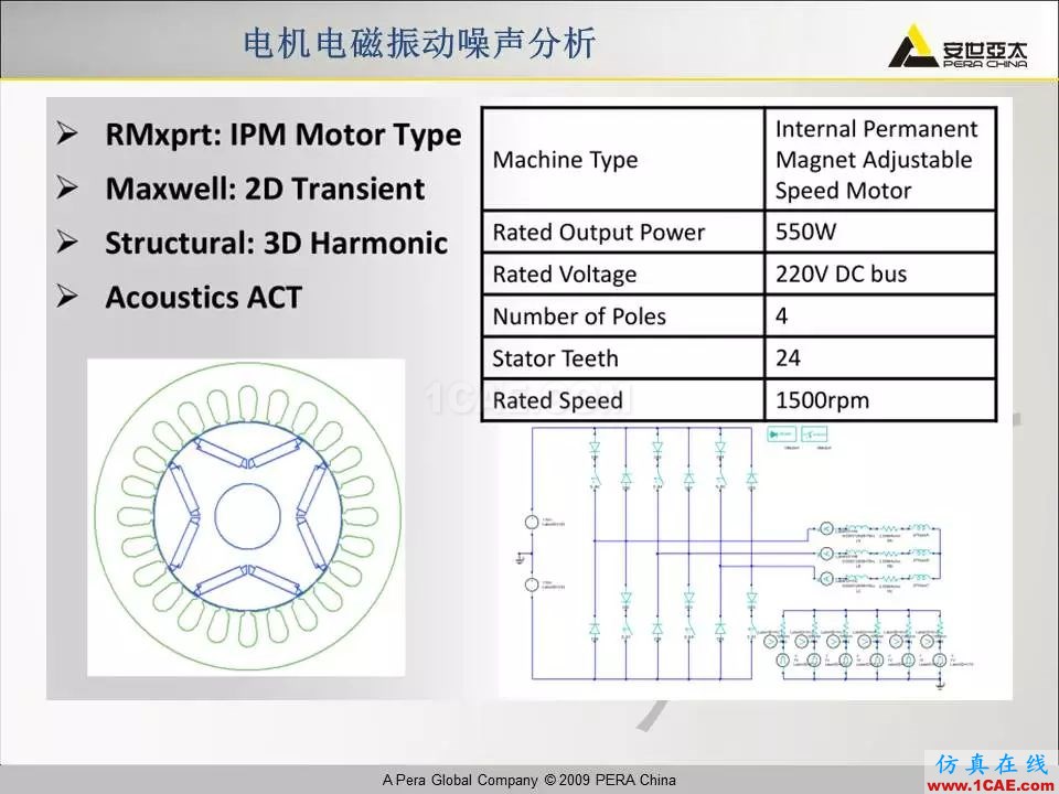 電機振動噪聲分析解決方案Maxwell培訓(xùn)教程圖片20