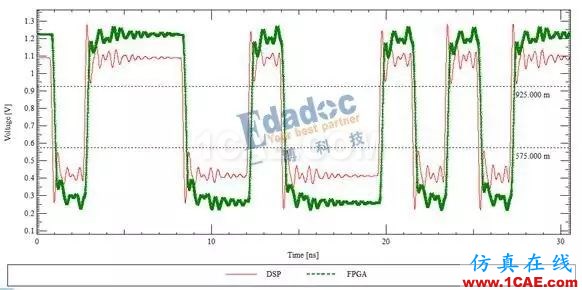 案例分享之DDR拓?fù)浣Y(jié)構(gòu)的選擇ansys培訓(xùn)課程圖片2