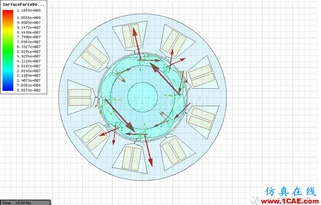 ANSYS-Maxwell 電磁仿真及多物理場(chǎng)”工程實(shí)例培訓(xùn)Maxwell分析圖片1