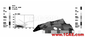 基于CAE分析的雨刮電機(jī)支架優(yōu)化設(shè)計(jì)fluent結(jié)果圖片12