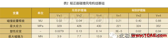 【技術】海上風電機組基礎防碰撞分析及防護措施探討ls-dyna培訓教程圖片24