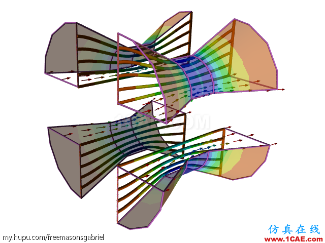 流體力學(xué)理論與F1賽車的空氣動力學(xué)（一）流固耦合問題相關(guān)資料圖片11