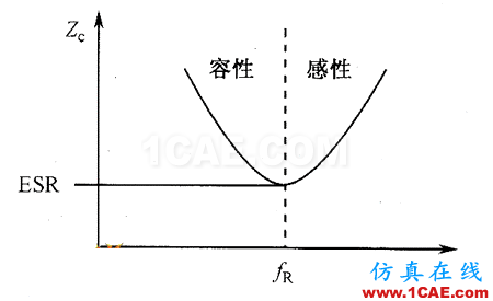 【深度】關(guān)于濾波電容、去耦電容、旁路電容作用及其原理HFSS培訓(xùn)課程圖片4