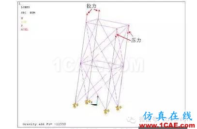 ANSYS對(duì)恒載兼活載的屈曲分析ansys workbanch圖片4